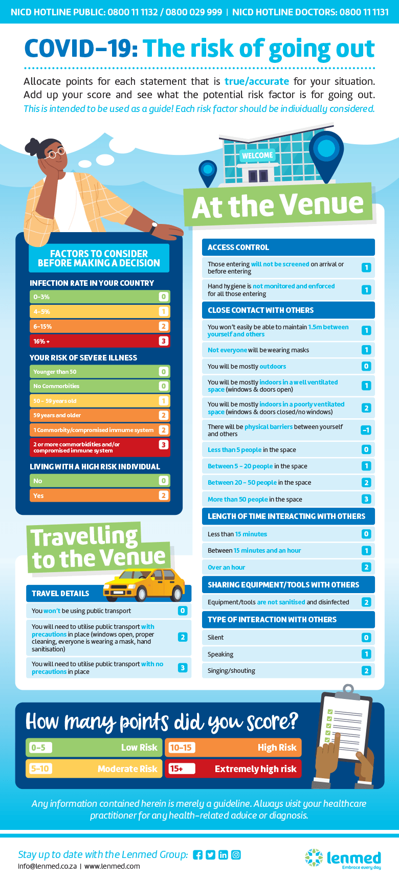 COVID19 The risk of going out Lenmed Hospital Group